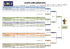 Coupe Gentlemen tableau des résultats