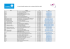 Liste des organismes de formation en Auvergne