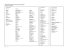 Liste limitative des biens couverts par la garantie prolongée