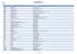 Destinations universitaires post-bac