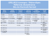 liste des référents CNDS par disciplines