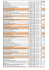 K - Des articles hiver 2015 par taille vendus et invendus