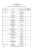 Coordonnées du responsable Nom du dispositif Nom de la société