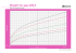 Weight-for-age GIRLS