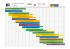 Programmation prévisionnelle 2015