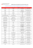 CERBA Laboratory Instrumentation List, Saint