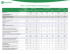 Tableau comparatif détaillé des forfaits Desjardins