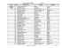 Statut Nbre NOM, Prénom Discipline Ins tu on Membres 1