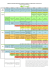 Tableau des quantités alimentaires moyennes à donner à son bébé