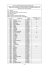 tableau des communes et les risques associés - format : PDF