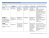 Tableau des différents types du SED et leurs caractéristiques