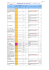 referentiel des analyses