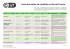 Liste des salles de répétition en Île-de
