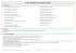 D1301 - Management de magasin de détail
