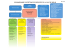 organigramme synthétique des services de la ville de melun