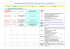 Programme - Services Etat Côte-d`Or