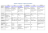 Tableau Comparatif - Logiciels d`annotation