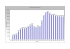 Evolution de la population de : Brest 22 000 26 361 29 860 48 225