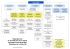 Organigramme de la Préfecture de la région Bourgogne