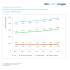 Nombre de pharmacies par secteur de commerce Canada, 2009-2015