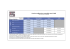 Liste des configurations compatibles avec le DMP