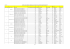 Synthèse des candidatures déposées pour le 2ème tour des