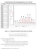 Construction d`un histogramme avec Excel