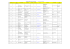 Liste des assocations agréées au 31 12 2013