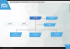 organigramme du departement air traffic management