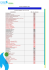 Numéros de téléphone utiles