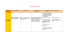 Tableau des primes et aides