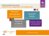 Dispositif de Formation Individualisées de formateurs