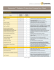 Compare security, performance, and management