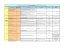 Plan de compte annoté classe 2 - DGDR