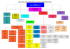 ORGANIGRAMME MAIRIE DES 9ème et 10ème