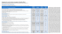 Programmes de services bancaires et comptes n`étant