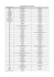 Liste des attestations enregistrées