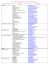 Liste des enseignes exposant au Forum Franchise 2015