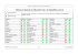 Tableau des fonctions de Microsoft Excel et de OpenOffice.org Calc