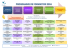 ArianeSud Planning Formations 2016