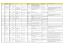 Pôle CEF LOCALISATION Nom Individu Prénom Fonction Mail