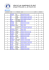 resultats du championnat de ligue banque populaire val de france