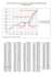 Évolution de la population de la France métropolitaine de 1801 à