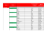 Feuille de calcul dans Brief Customer Service