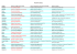 Synthèse sur les alpages