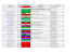 Llistes analyses 14.11.14