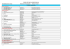 Liste des établissements et des intervenants