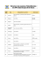 Structure des numéros d`identification à la TVA dans les pays