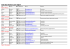 liste des éleveurs par région