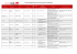 Restaurants ouverts du 29 août au 4 sept 2016.xlsx